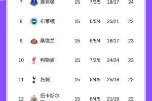 五大联赛榜首之争：意甲前3差1分，枪手优势仅剩2分，巴萨拉开4分